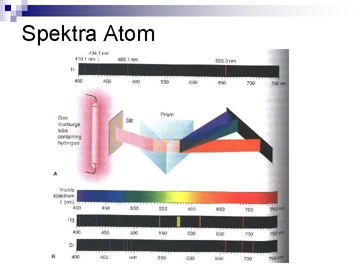 Spektra Atom 