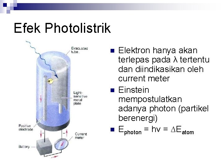 Efek Photolistrik n n n Elektron hanya akan terlepas pada λ tertentu dan diindikasikan