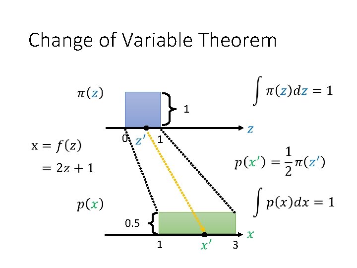 Change of Variable Theorem 1 0. 5 1 3 