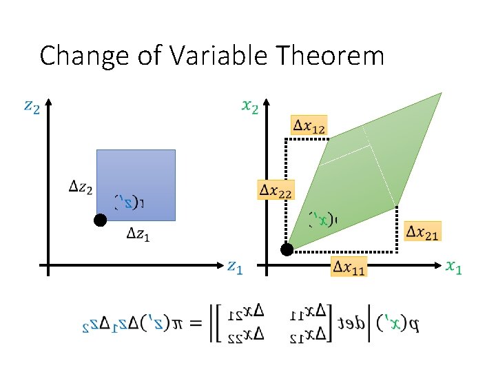 Change of Variable Theorem 