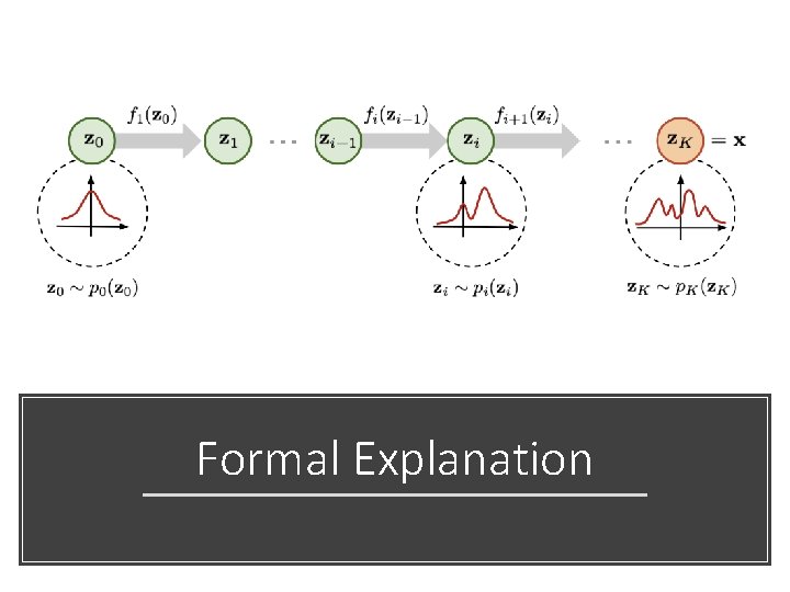 Formal Explanation 