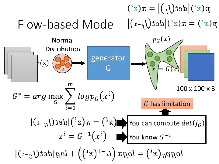 Flow-based Model Normal Distribution generator G 100 x 3 