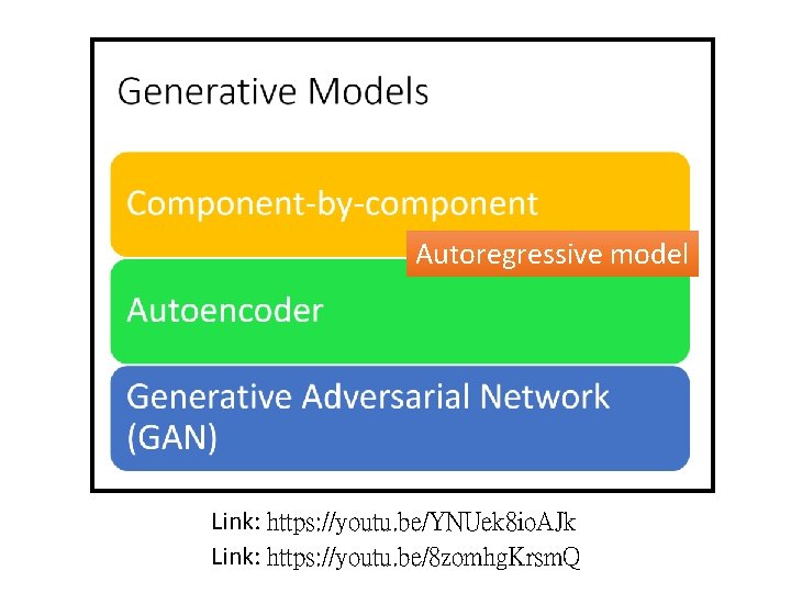 Autoregressive model Link: https: //youtu. be/YNUek 8 io. AJk Link: https: //youtu. be/8 zomhg.