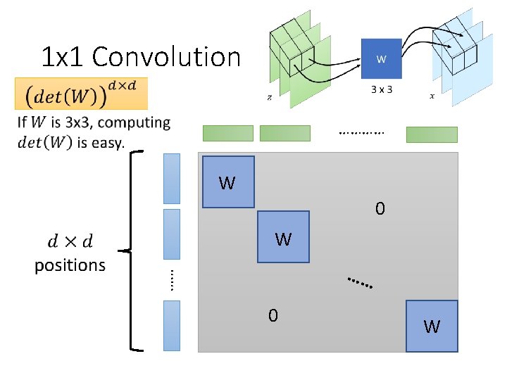 1 x 1 Convolution ………… W 0 W …… …… 0 W 