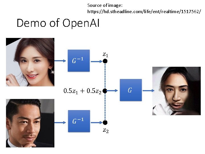 Source of image: https: //hd. stheadline. com/life/ent/realtime/1517562/ Demo of Open. AI 