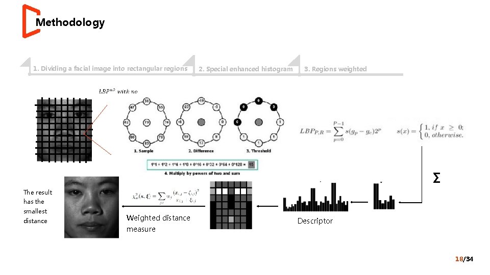 Methodology 1. Dividing a facial image into rectangular regions 2. Special enhanced histogram 3.