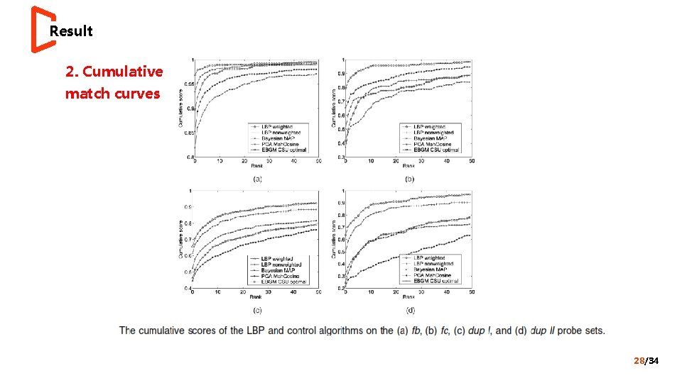 Result 2. Cumulative match curves 28/34 