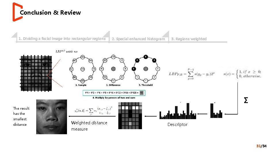 Conclusion & Review 1. Dividing a facial image into rectangular regions 2. Special enhanced