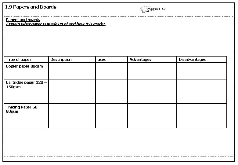 1. 9 Papers and Boards Pages 40 -42 Papers and boards Explain what paper