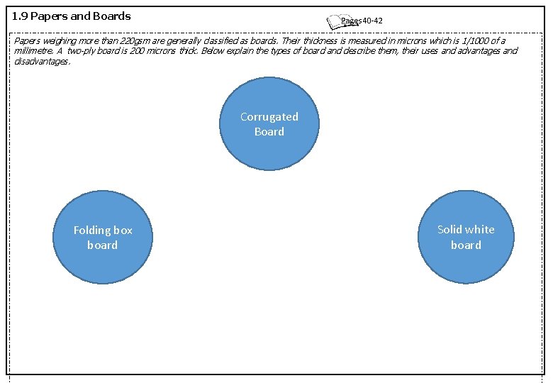 1. 9 Papers and Boards Pages 40 -42 Papers weighing more than 220 gsm