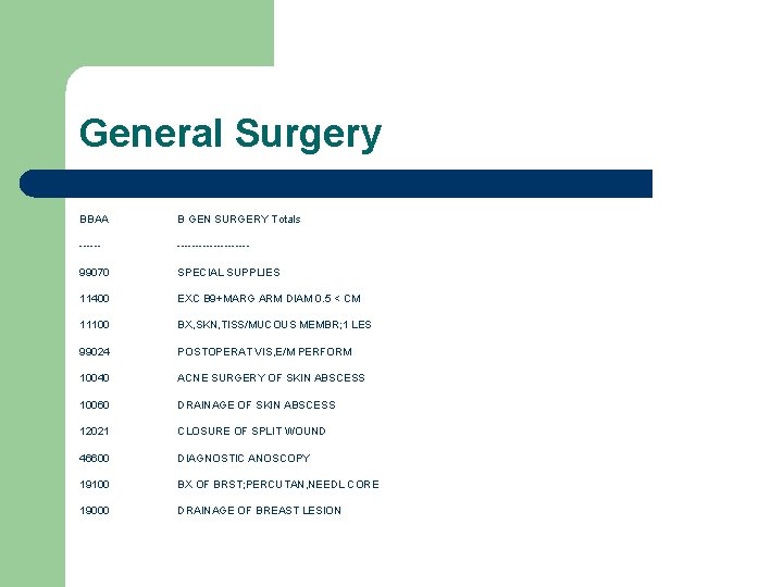 General Surgery BBAA B GEN SURGERY Totals ------------- 99070 SPECIAL SUPPLIES 11400 EXC B