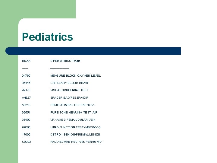 Pediatrics BDAA B PEDIATRICS Totals ------------- 94760 MEASURE BLOOD OXYGEN LEVEL 36416 CAPILLARY BLOOD
