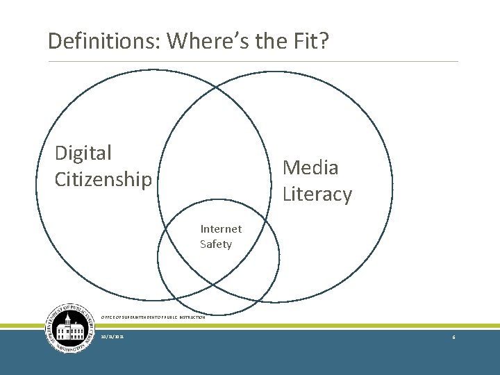 Definitions: Where’s the Fit? Digital Citizenship Media Literacy Internet Safety OFFICE OF SUPERINTENDENT OF