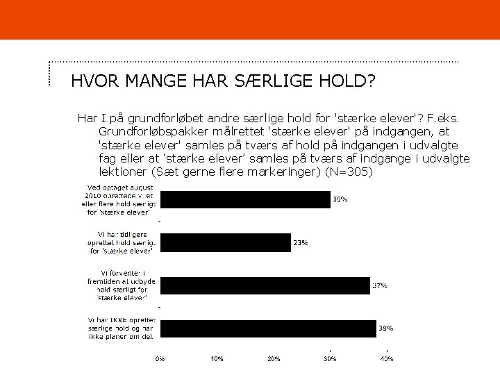 HVOR MANGE HAR SÆRLIGE HOLD? Har I på grundforløbet andre særlige hold for 'stærke