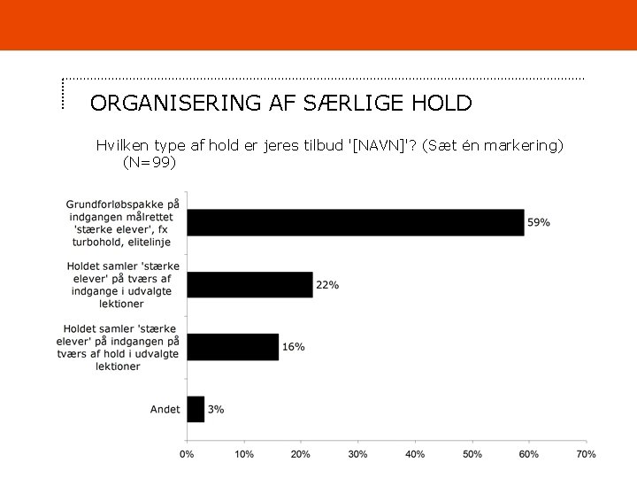 ORGANISERING AF SÆRLIGE HOLD Hvilken type af hold er jeres tilbud '[NAVN]'? (Sæt én