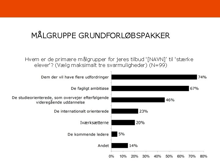 MÅLGRUPPE GRUNDFORLØBSPAKKER Hvem er de primære målgrupper for jeres tilbud '[NAVN]’ til 'stærke elever'?