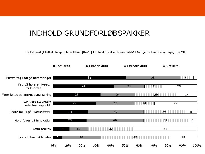 INDHOLD GRUNDFORLØBSPAKKER Hvilket særligt indhold indgår i jeres tilbud '[NAVN]' i forhold til det