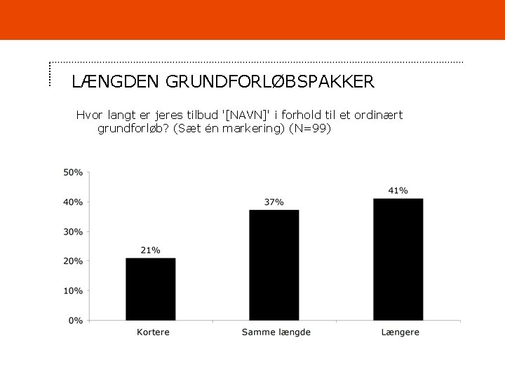 LÆNGDEN GRUNDFORLØBSPAKKER Hvor langt er jeres tilbud '[NAVN]' i forhold til et ordinært grundforløb?