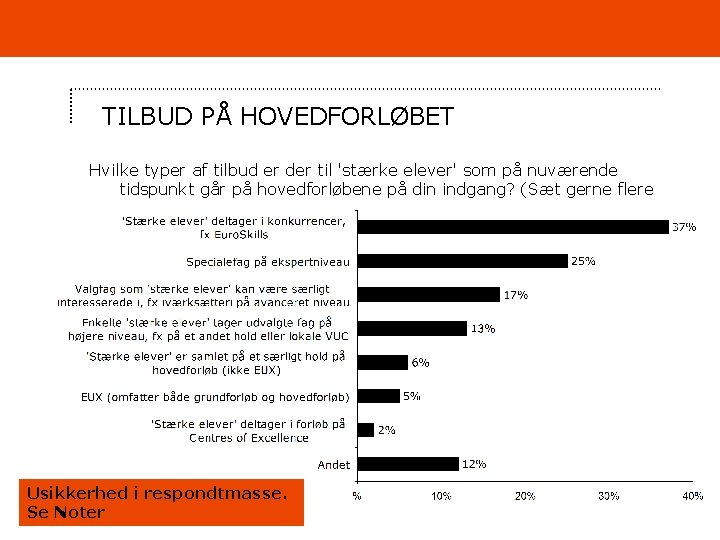 TILBUD PÅ HOVEDFORLØBET Hvilke typer af tilbud er der til 'stærke elever' som på