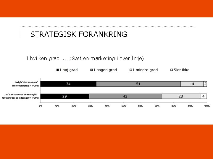 STRATEGISK FORANKRING I hvilken grad. . (Sæt én markering i hver linje) 