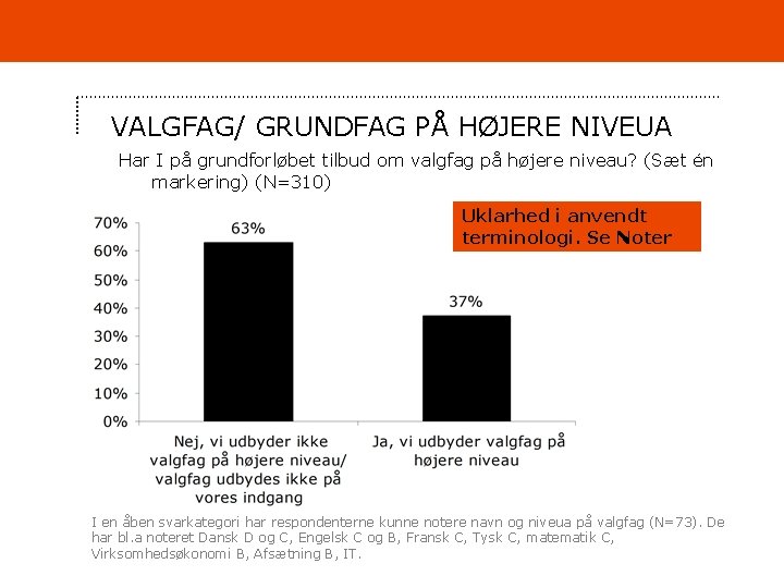 VALGFAG/ GRUNDFAG PÅ HØJERE NIVEUA Har I på grundforløbet tilbud om valgfag på højere