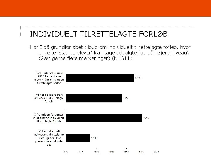 INDIVIDUELT TILRETTELAGTE FORLØB Har I på grundforløbet tilbud om individuelt tilrettelagte forløb, hvor enkelte