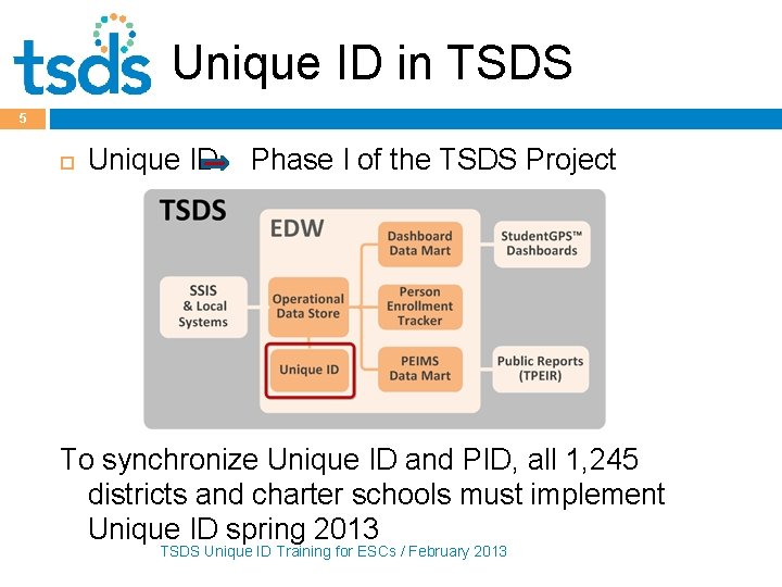 Unique ID in TSDS 5 Unique ID Phase I of the TSDS Project To