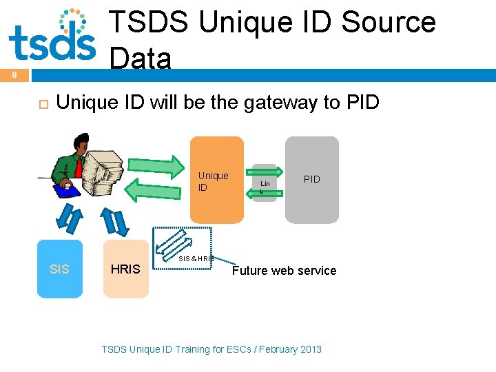 TSDS Unique ID Source Data 8 Unique ID will be the gateway to PID