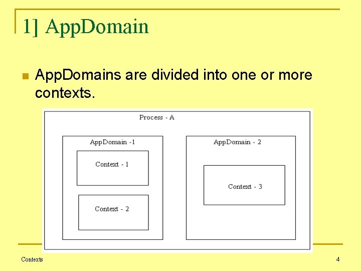 1] App. Domain n App. Domains are divided into one or more contexts. Contexts