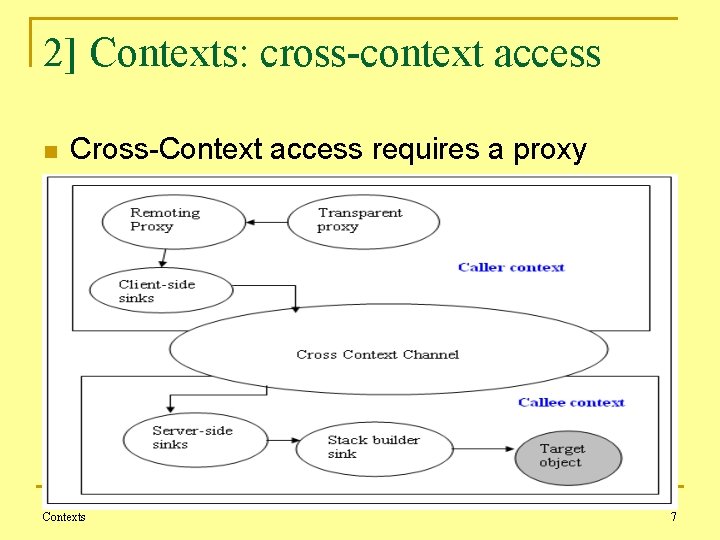 2] Contexts: cross-context access n Cross-Context access requires a proxy Contexts 7 