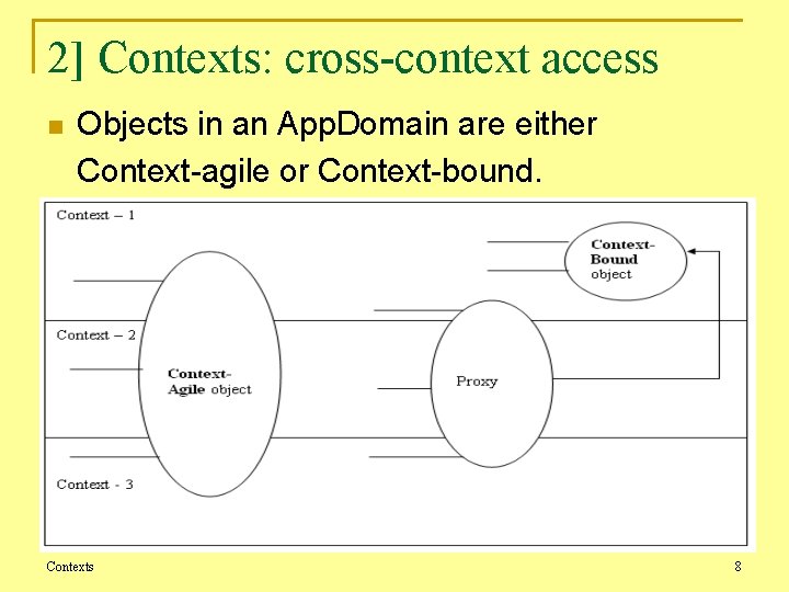 2] Contexts: cross-context access n Objects in an App. Domain are either Context-agile or