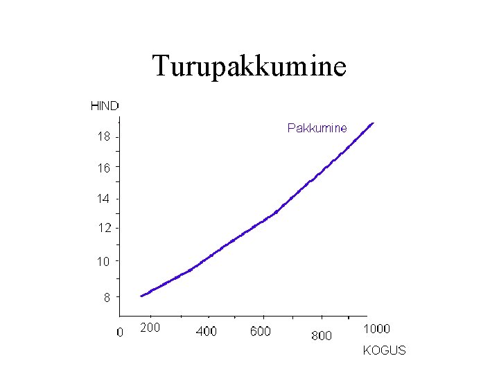 Turupakkumine 