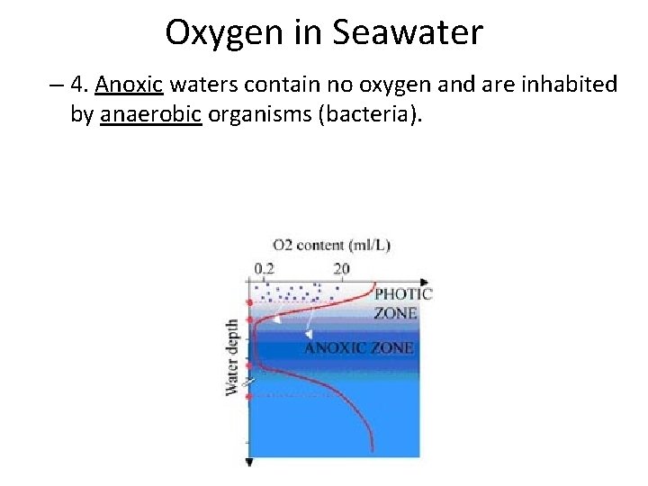 Oxygen in Seawater – 4. Anoxic waters contain no oxygen and are inhabited by