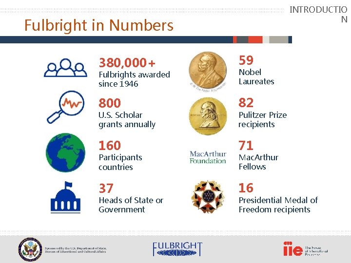 INTRODUCTIO N Fulbright in Numbers 380, 000+ 59 Fulbrights awarded since 1946 Nobel Laureates