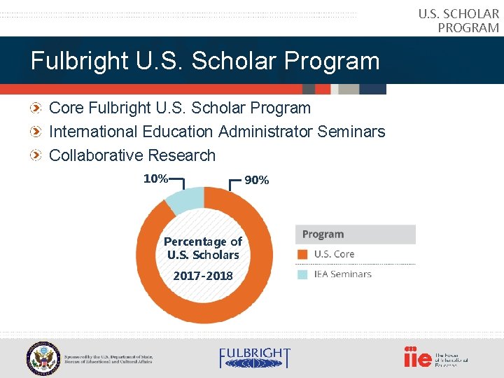 U. S. SCHOLAR PROGRAM Fulbright U. S. Scholar Program Core Fulbright U. S. Scholar