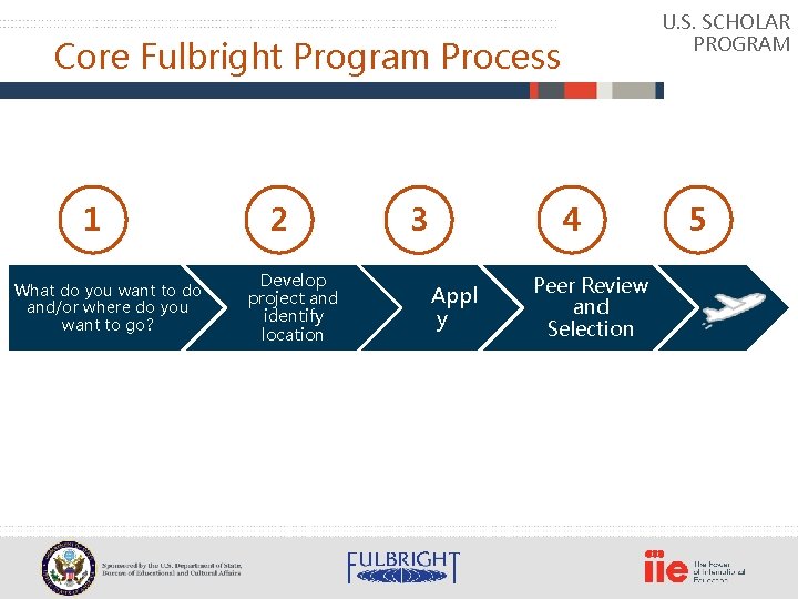 U. S. SCHOLAR PROGRAM Core Fulbright Program Process 1 What do you want to