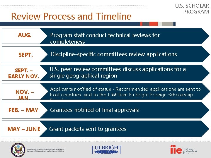 Review Process and Timeline U. S. SCHOLAR PROGRAM AUG. Program staff conduct technical reviews