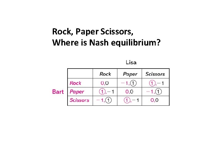 Rock, Paper Scissors, Where is Nash equilibrium? 