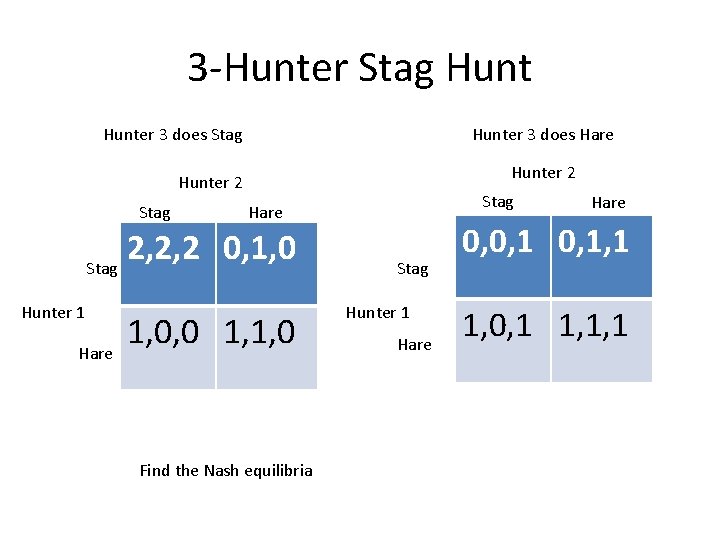 3 -Hunter Stag Hunter 3 does Hare Hunter 3 does Stag Hunter 2 Stag