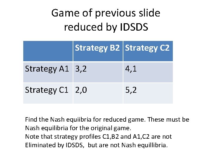 Game of previous slide reduced by IDSDS Strategy B 2 Strategy C 2 Strategy