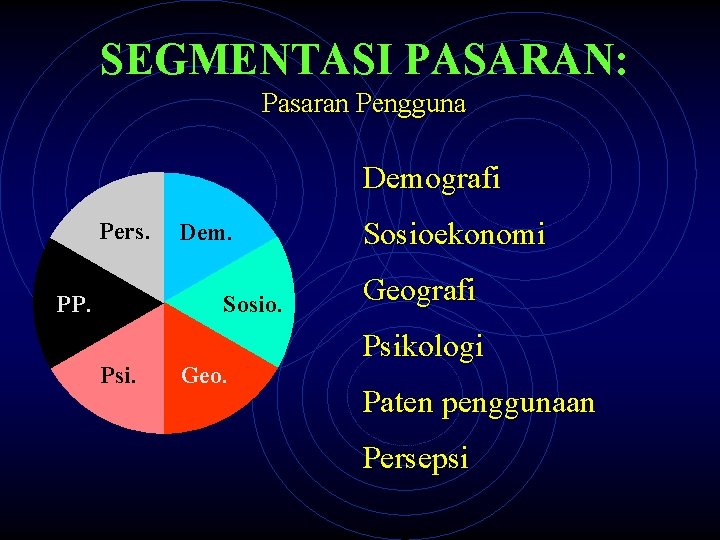 SEGMENTASI PASARAN: Pasaran Pengguna Demografi Pers. Dem. Consumer PP. Sosio. Markets Psi. Geo. Sosioekonomi