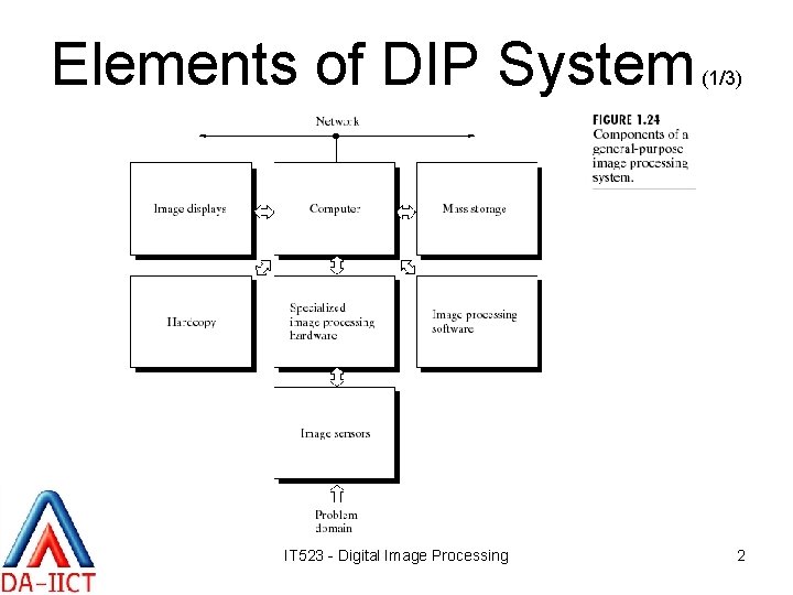 Elements of DIP System IT 523 - Digital Image Processing (1/3) 2 