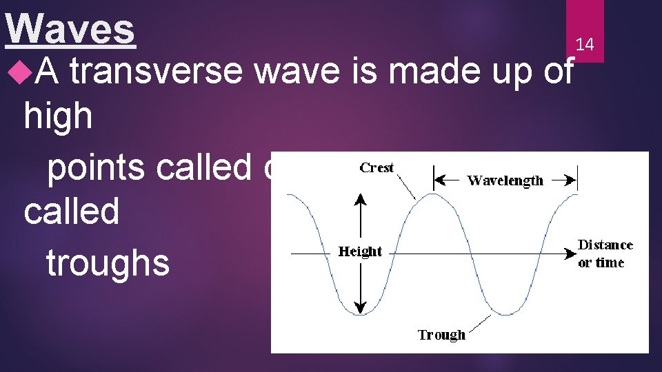 Waves A 14 transverse wave is made up of high points called crests and