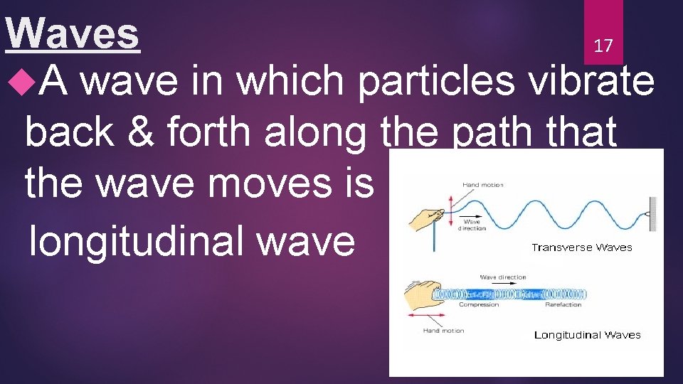 Waves 17 A wave in which particles vibrate back & forth along the path