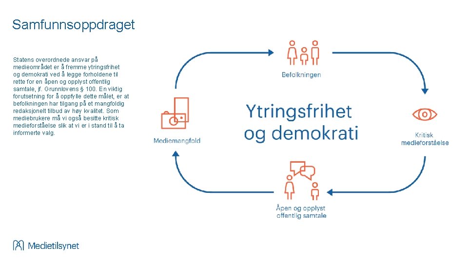 Samfunnsoppdraget Statens overordnede ansvar på medieområdet er å fremme ytringsfrihet og demokrati ved å