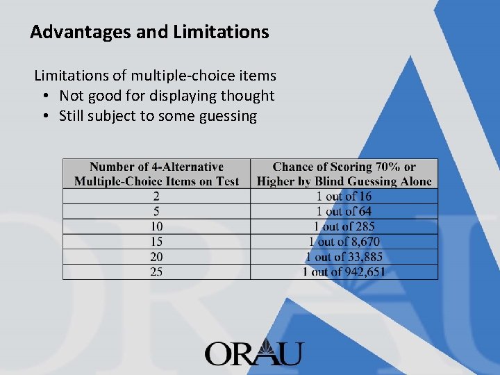 Advantages and Limitations of multiple-choice items • Not good for displaying thought • Still