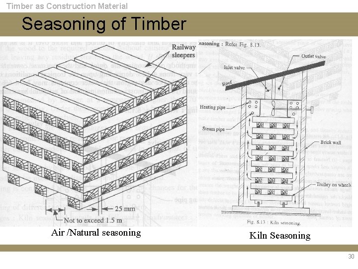 Timber as Construction Material Seasoning of Timber Air /Natural seasoning Kiln Seasoning 30 