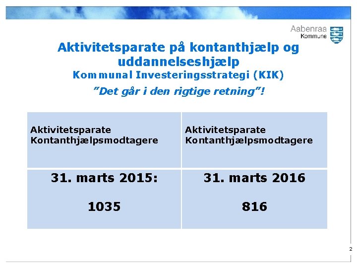 Aktivitetsparate på kontanthjælp og uddannelseshjælp Kommunal Investeringsstrategi (KIK) ”Det går i den rigtige retning”!