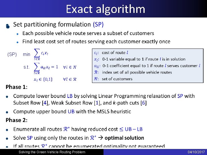 Exact algorithm (SP) min s. t. Solving the Green Vehicle Routing Problem 04/10/2017 