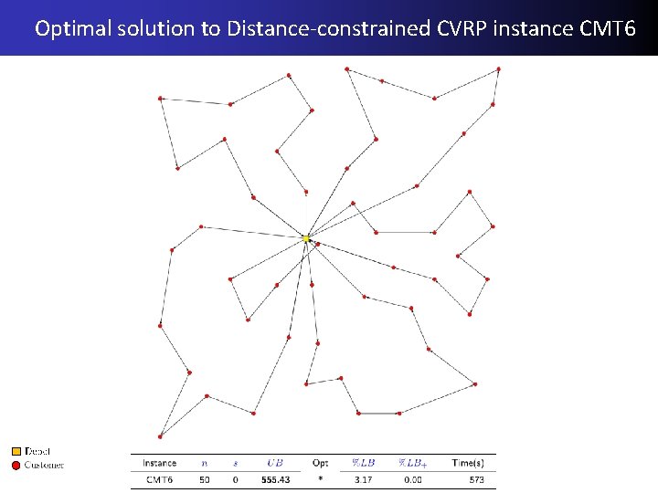 Optimal solution to Distance-constrained CVRP instance CMT 6 09/03/2017 04/10/2017 